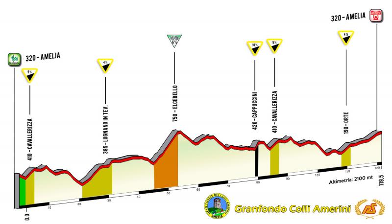  Altimetria - Gran Fondo dei Colli Amerini