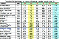 Note tecniche sul percorso
